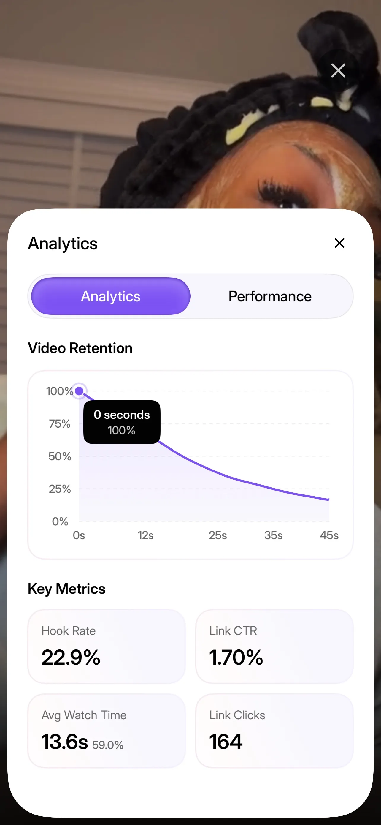 Hook rate, watch time, CTR, and link clicks — straight from the ad platform.