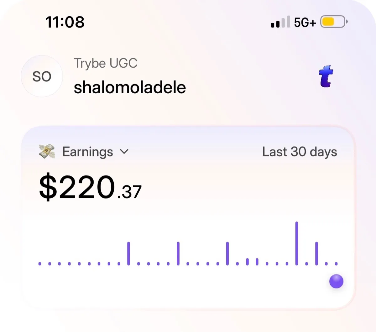 The platform labels this "Last 30 days," but the $220.37 was earned in the first week alone — the 30-day total keeps climbing daily as the ad keeps running.